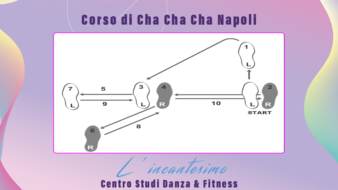 Corso di Cha Cha Cha Napoli